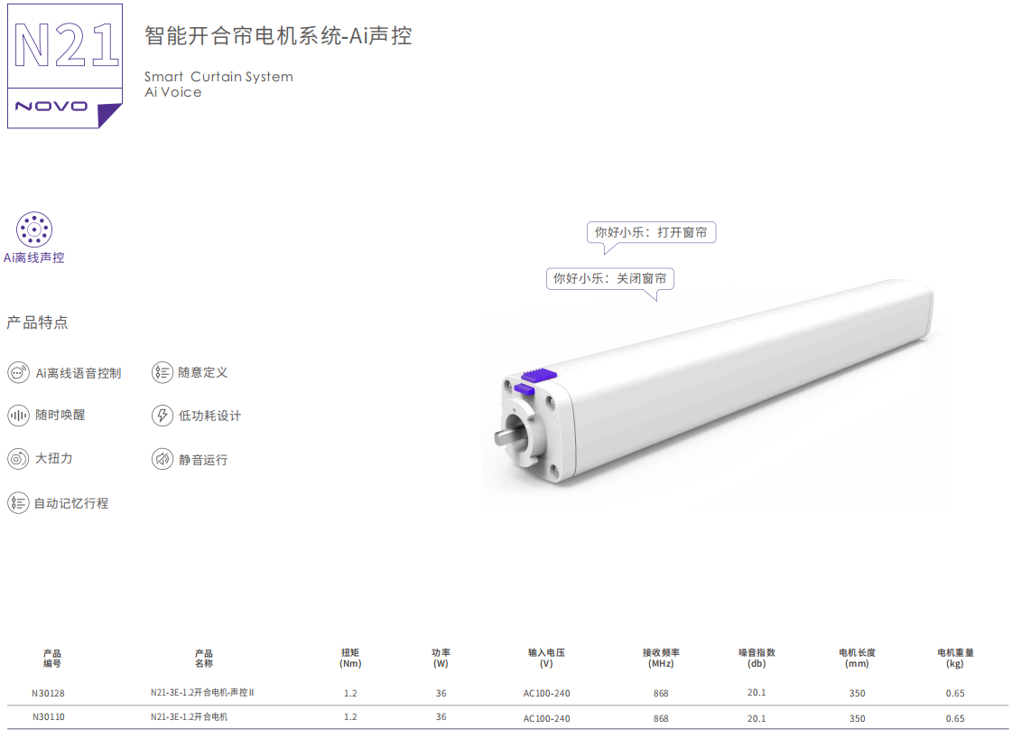 Electric Curtain Motors in the Era of Smart Home